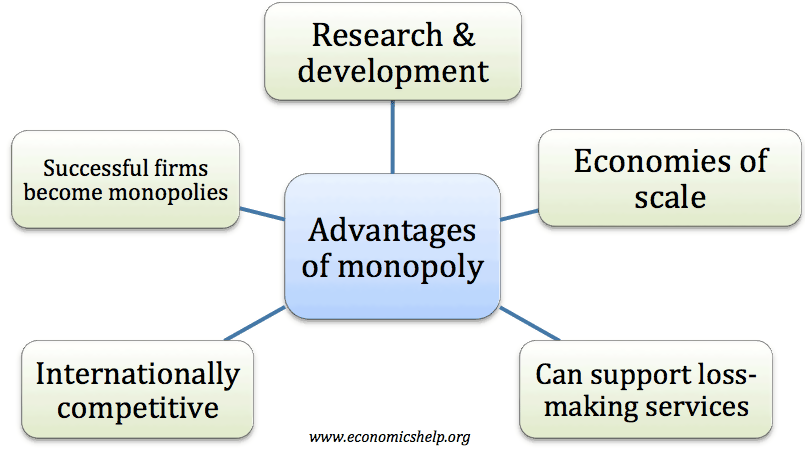 Monopolize the market