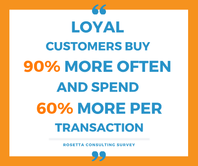 Loyal-customer