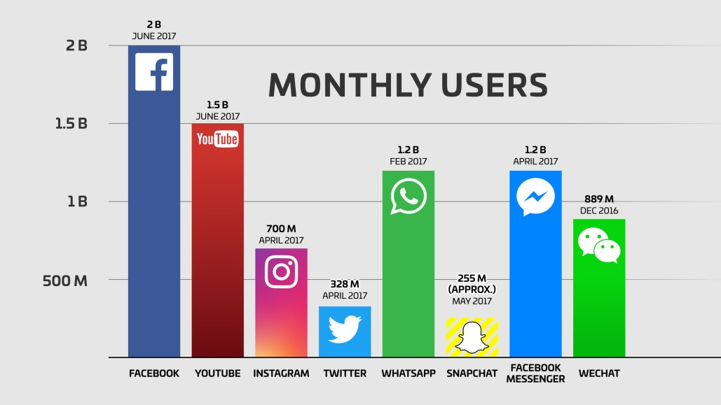 social-media-monthly-users