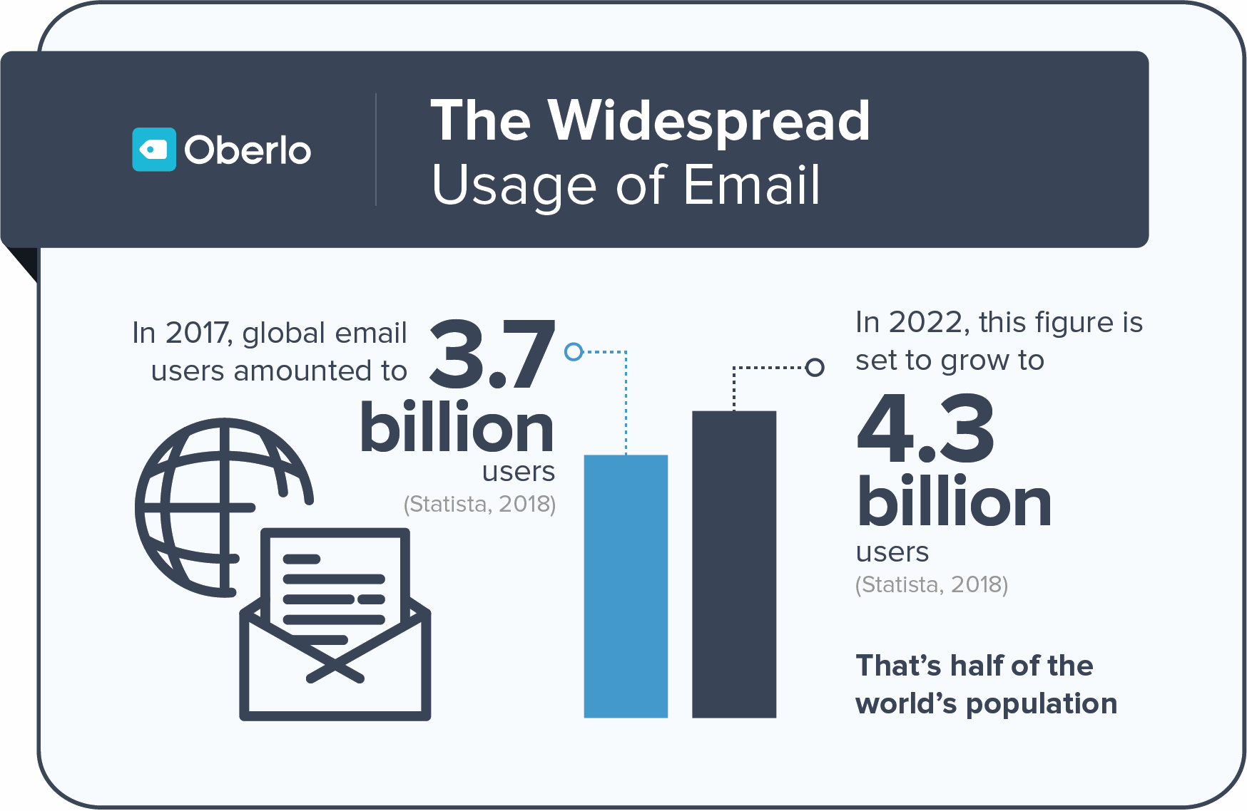 widespread use of email