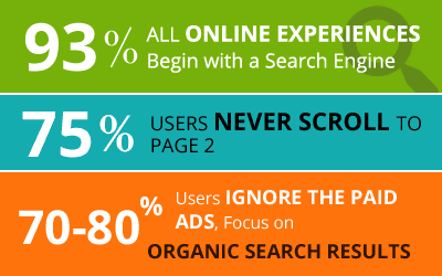 User Search Engine Data